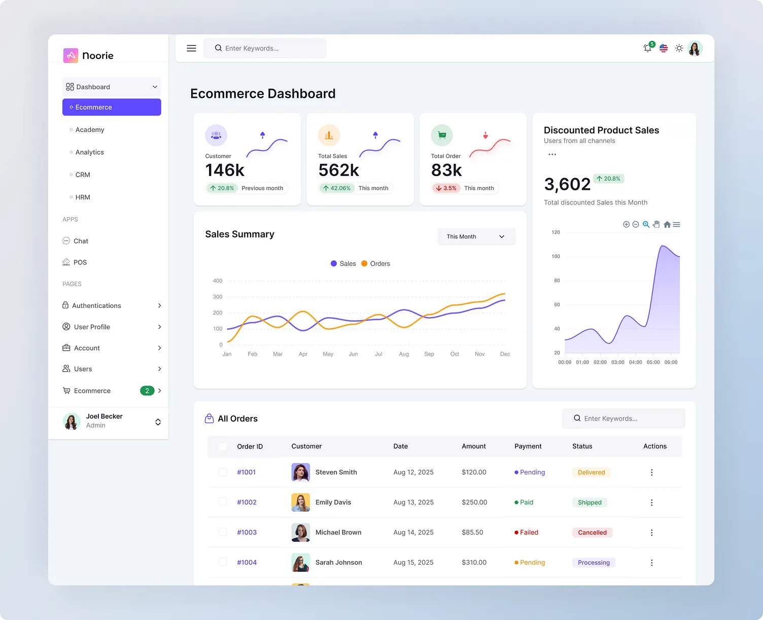 Noorie Ecommerce Dashboard